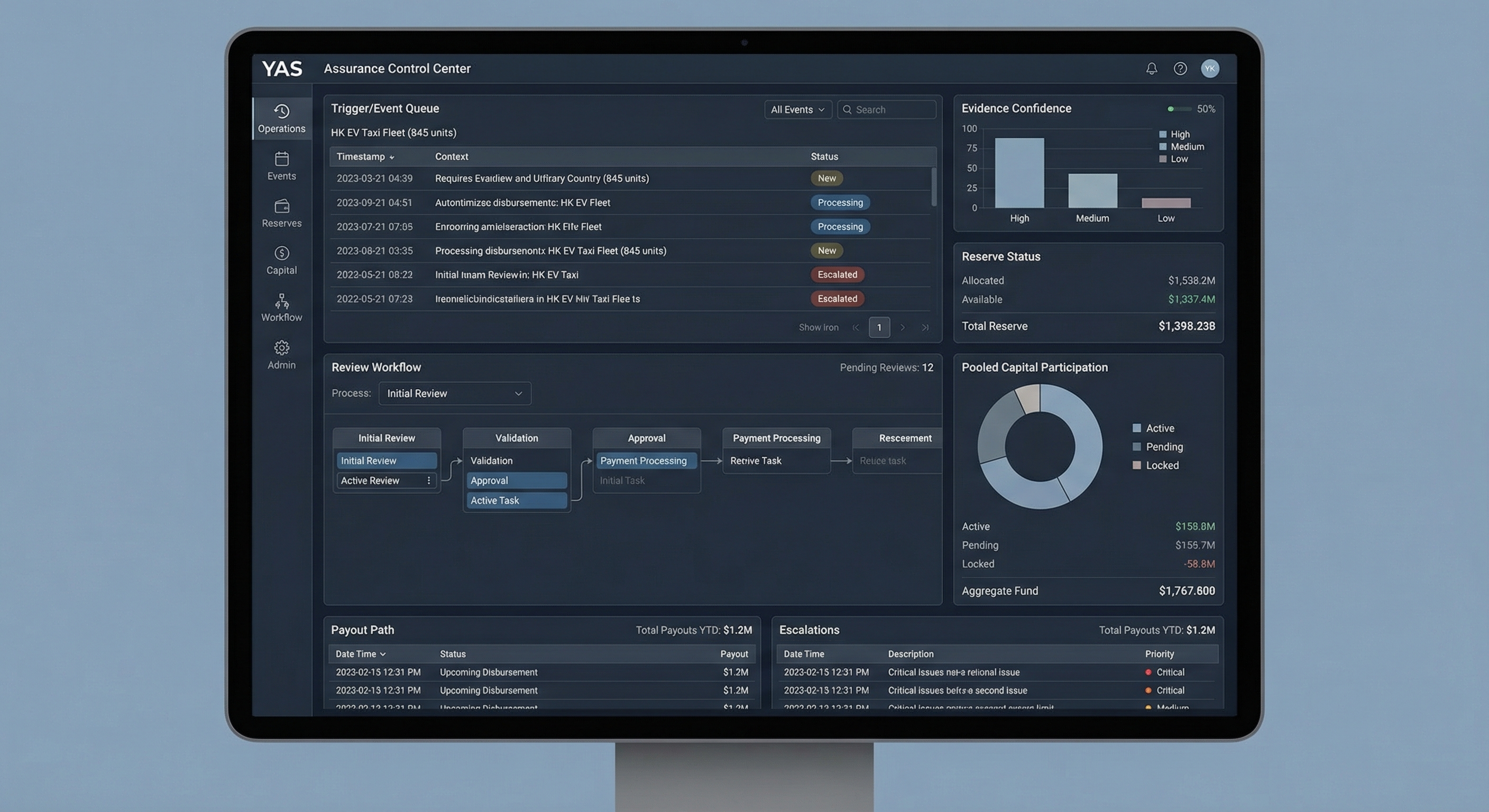 YAS Assurance Control Center — Rail 2 operating surface